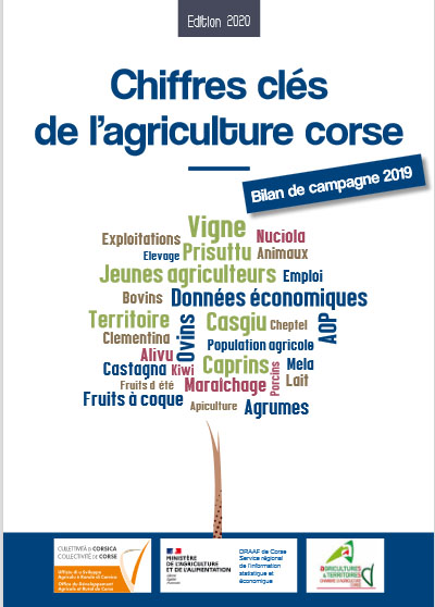 L'agriculture corse en synthèse