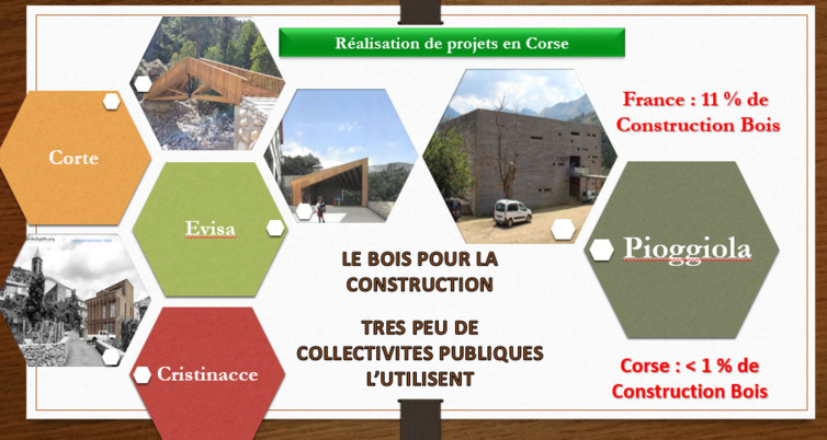 Lignum Corsica, une marque, un gage de qualité Lignum Corsica, une marque, un gage de qualité