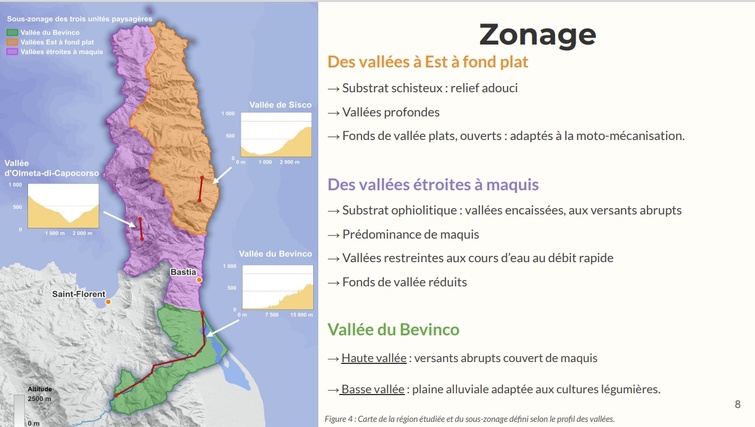 Présentation d'un diagnostic agraire pour le Cap Corse