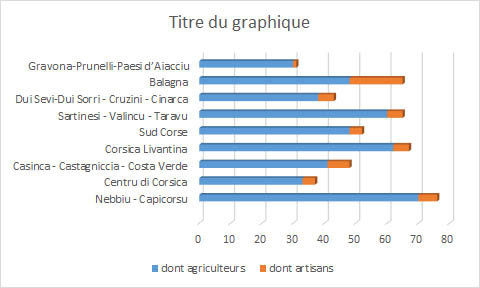Strada di i sensi 2022 Strada di i sensi 2022