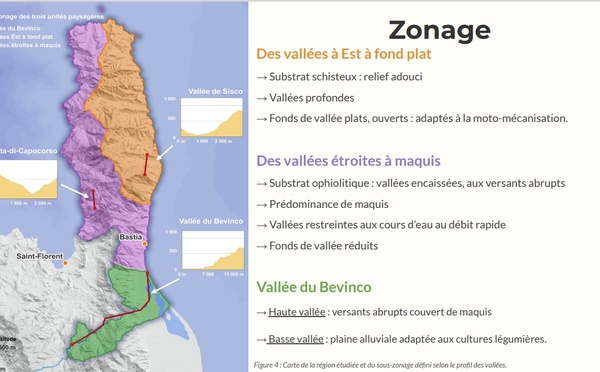 Présentation d'un diagnostic agraire pour le Cap Corse
